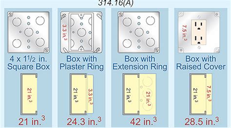 metal switch box dimensions|electrical modular box sizes.